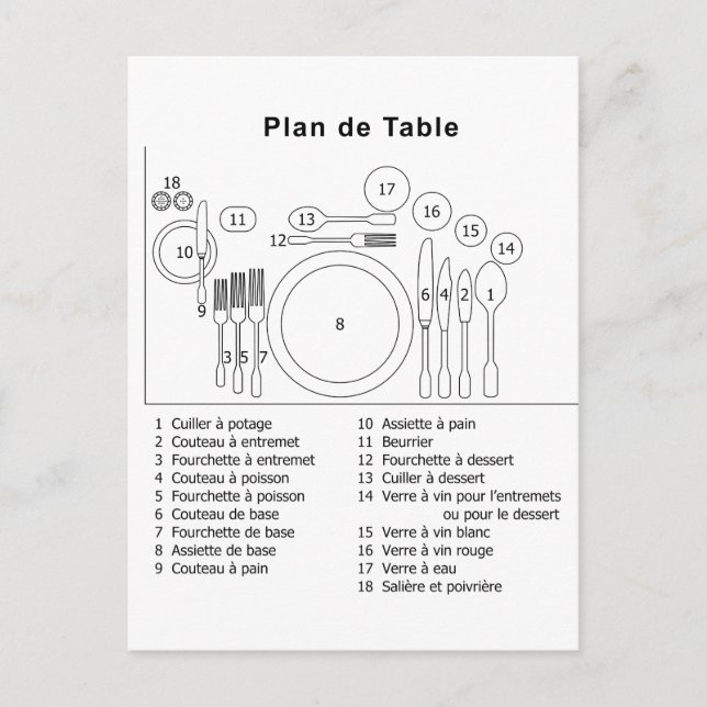 Carte Postale Plan De Table Français (Devant)