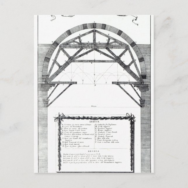 Carte Postale Planifier la structure du dôme de St. (Devant)