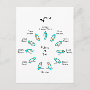 Carte Postale Points de navigation