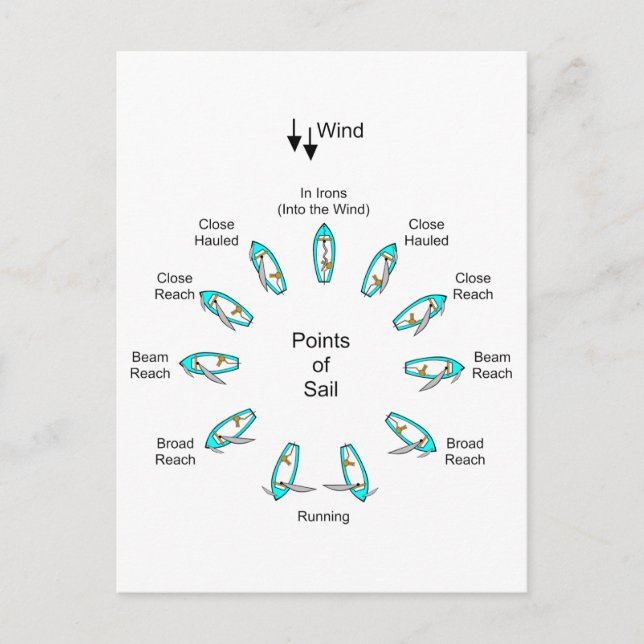 Carte Postale Points de navigation (Devant)