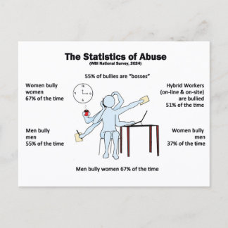 Carte Postale Postcard-Statistics of Abuse