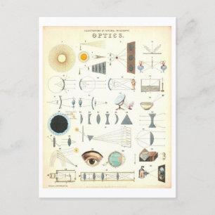 Carte Postale Poster vintage "Optique" pour la science éducative