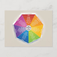 Psychologie des couleurs Roue - Diagramme Multicol