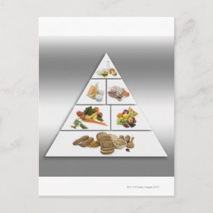 Carte Postale Pyramide alimentaire