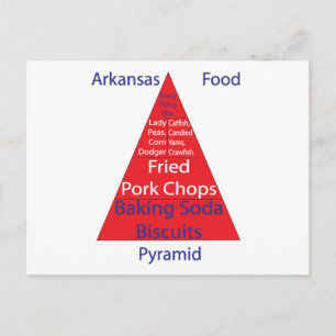 Carte Postale Pyramide alimentaire Arkansas