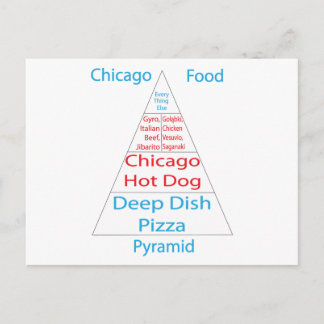 Carte Postale Pyramide alimentaire de Chicago