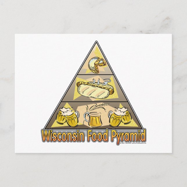 Carte Postale Pyramide alimentaire du Wisconsin (Devant)