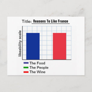 Carte Postale Raisons d'aimer la France Graph