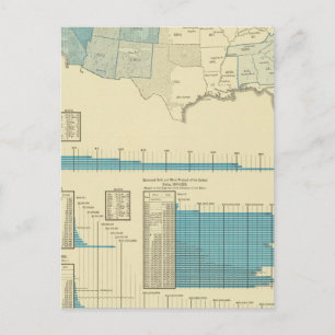 Carte Postale Régions d'extraction d'or