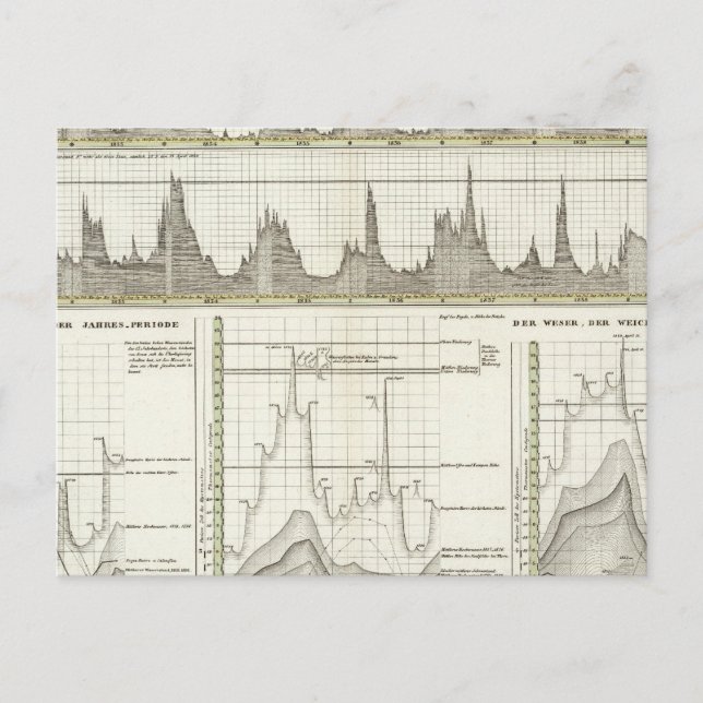 Carte Postale Rivière d'Allemagne (Devant)