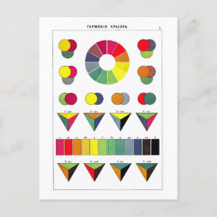 Carte postale Roue couleur russe vintage