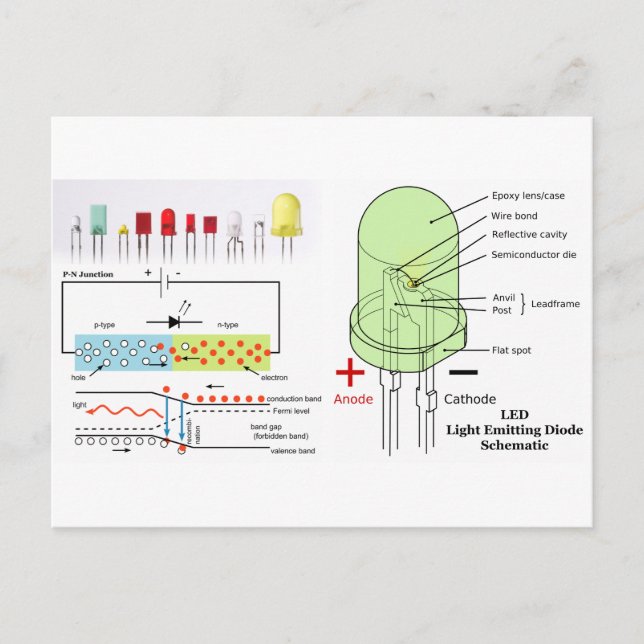 Carte Postale Schéma de code d'émission de lumière LED (Devant)