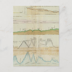 Carte Postale Sections verticales du Maine