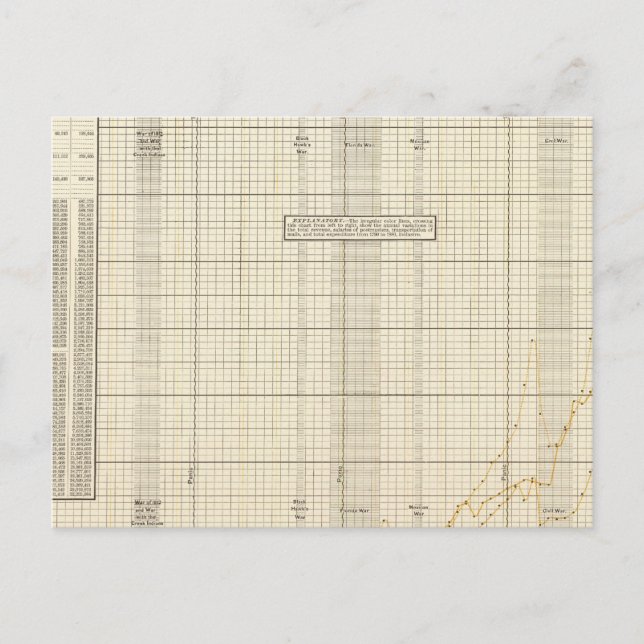 Carte Postale Service postal américain (Devant)