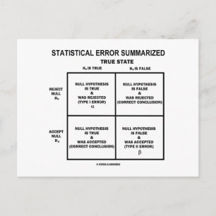 Carte Postale Statistical Error Summarized