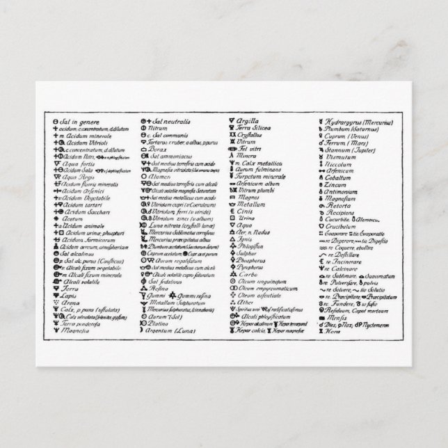 Carte Postale Symboles alchimiques de Scheele (Devant)