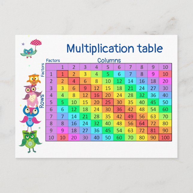 Carte Postale Table de multiplication de l'enseignant de hibou (Devant)
