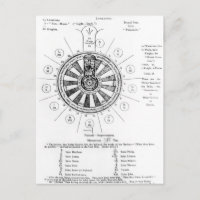 Table ronde du roi Arthur