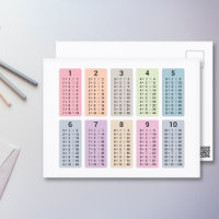 Carte postale Tableau de multiplication