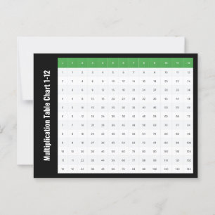 Carte Postale Tableau de multiplication de 1 à 12