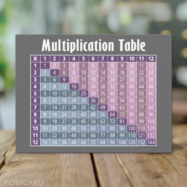 Carte Postale Tableau de multiplication pour les étudiants (Multiplication Table Postcard)