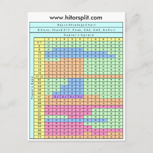 Carte Postale Tableau de stratégie de Blackjack Soft 17 de socle