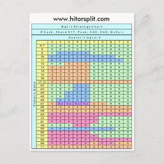 Carte Postale Tableau de stratégie de Blackjack Soft 17 de socle
