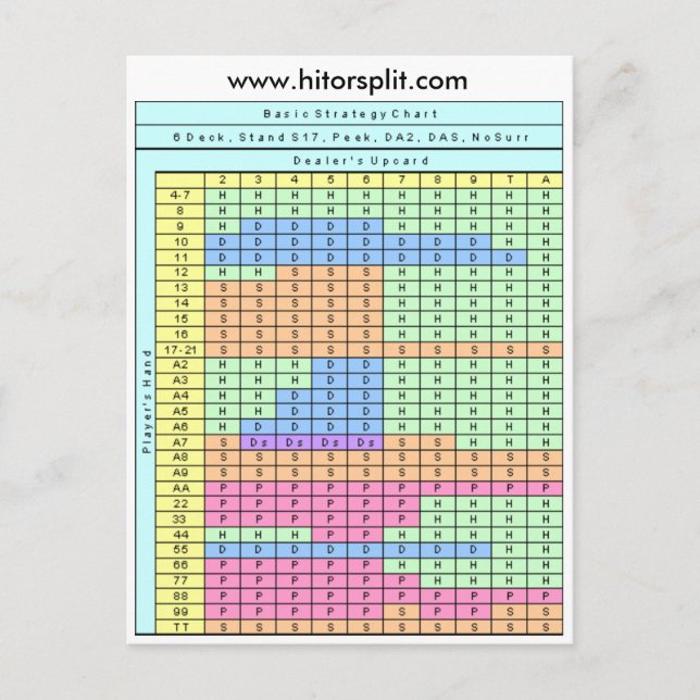 Carte Postale Tableau de stratégie de Blackjack Soft 17 de socle (Devant)