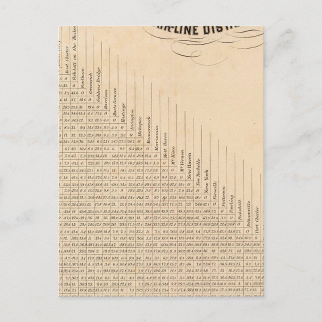 Carte Postale Tableau des distances (Devant)