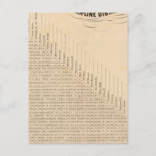 Carte Postale Tableau des distances