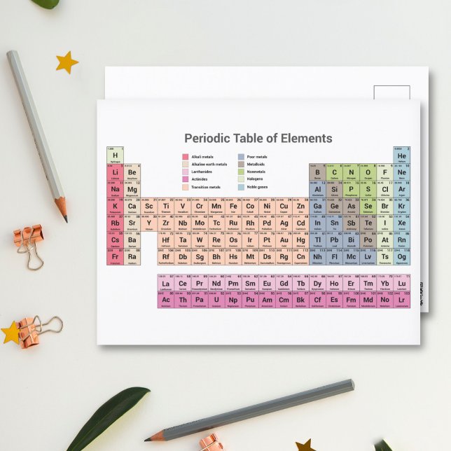 Carte postale Tableau périodique des éléments (Periodic Table of Elements Postcard)