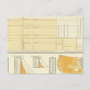 Carte Postale Tarifs et courrier postal