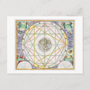 Carte Postale The Conjunction of the Planets, from 'The Celestia