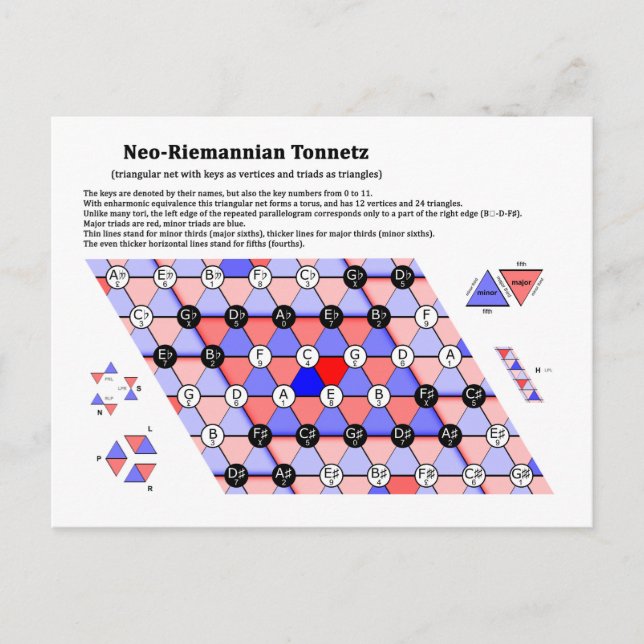 Carte Postale Théorie néomannienne Tonnetz Diagramme musical (Devant)