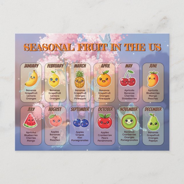 Carte Postale USA Seasonal Fruits Chart Postcard (Devant)