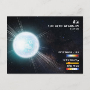 Carte Postale Vega Étoile Brillante Triangle d'Été Espace Infogr