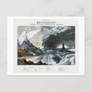 Carte postale vintage du diagramme de météorologie