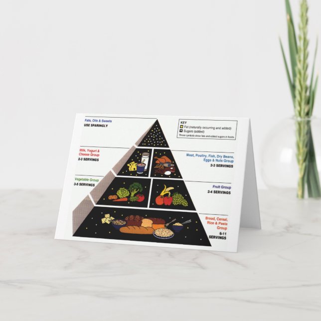 Carte Pyramide alimentaire (Devant)