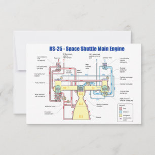 Carte Schéma du moteur principal de la navette spatiale