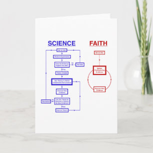 Carte Science contre foi