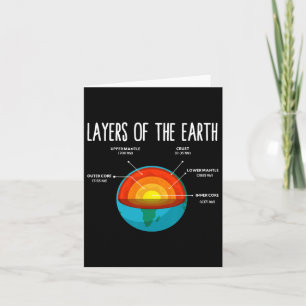 Carte Structure de la Terre Jour de la Terre Professeur