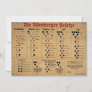 Carte Tableau des lois de Nuremberg