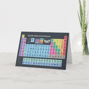 Carte Tableau périodique des éléments