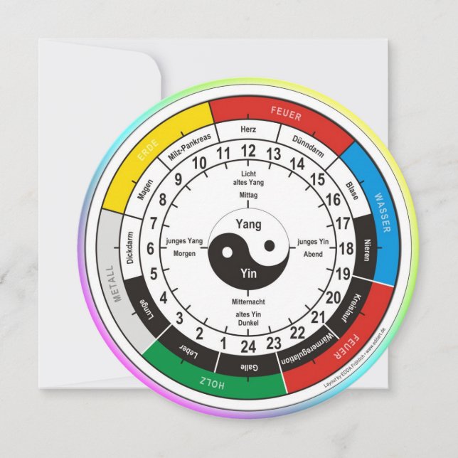Carte TCM Organuhr / horloge d'organe (Devant)
