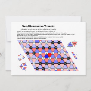 Carte Théorie néomannienne Tonnetz Diagramme musical