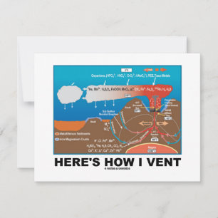 Carte Voici comment je suis allé (Humour de chimie des v