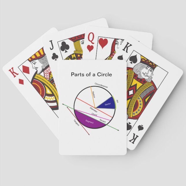 Cartes de jeu mathématiques : parties d'un cercle (dos)