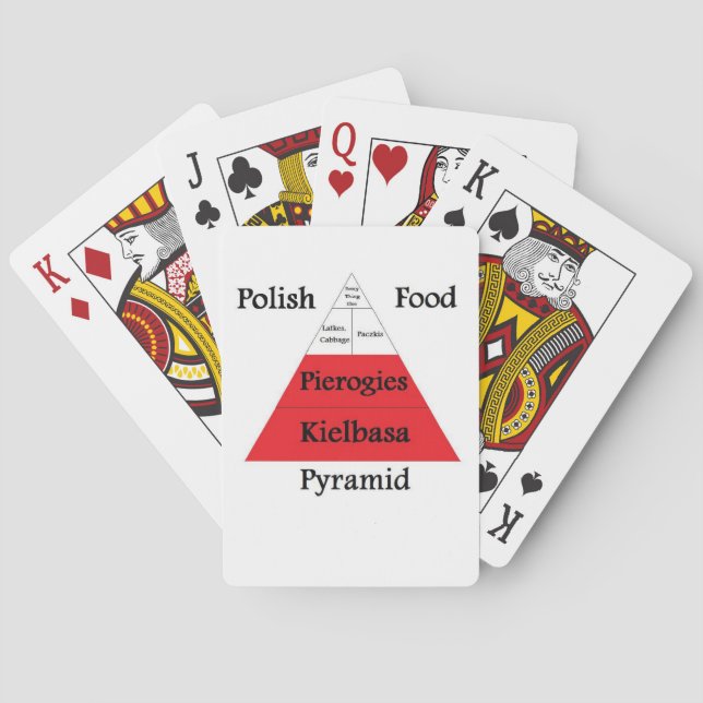 Cartes de jeu polonaises de pyramide alimentaire (dos)