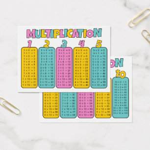 Cartes de Pratique des Tables de Multiplication