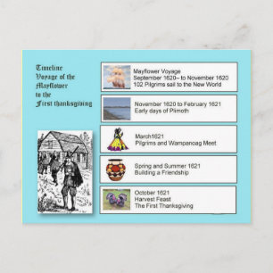 Cartes Pour Fêtes Annuelles Histoire, Amérique, Mayflower à Thanksgiving